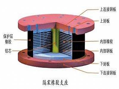 临洮县通过构建力学模型来研究摩擦摆隔震支座隔震性能