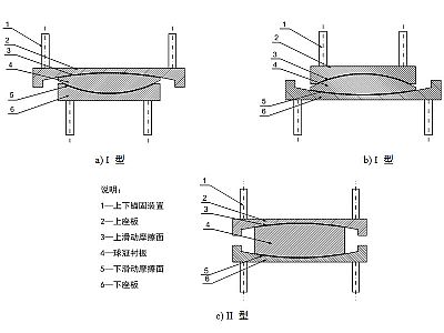 临洮县建筑摩擦摆隔震支座分类、标记、规格