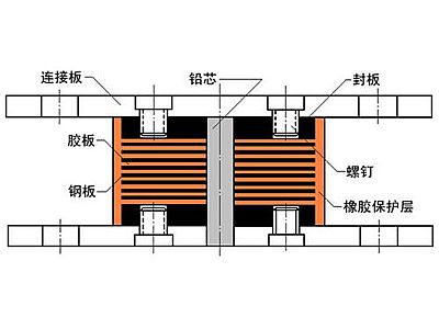 临洮县抗震支座施工-普通板式橡胶支座厂家